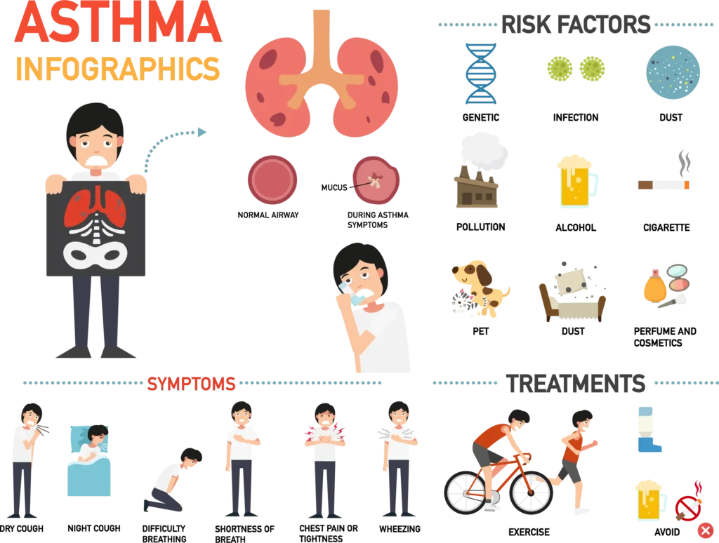 asthma specialist