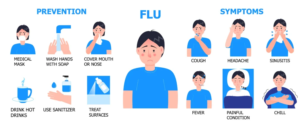 flu infographics-symptoms&prevention